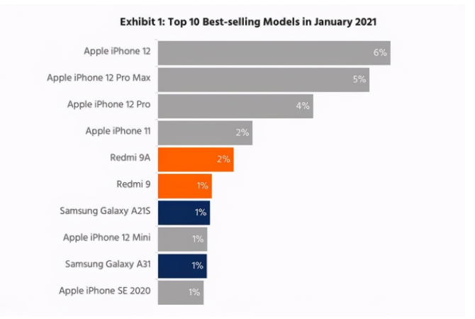 呼兰苹果手机维修分享为什么iPhone 12吐槽最多反而销量 